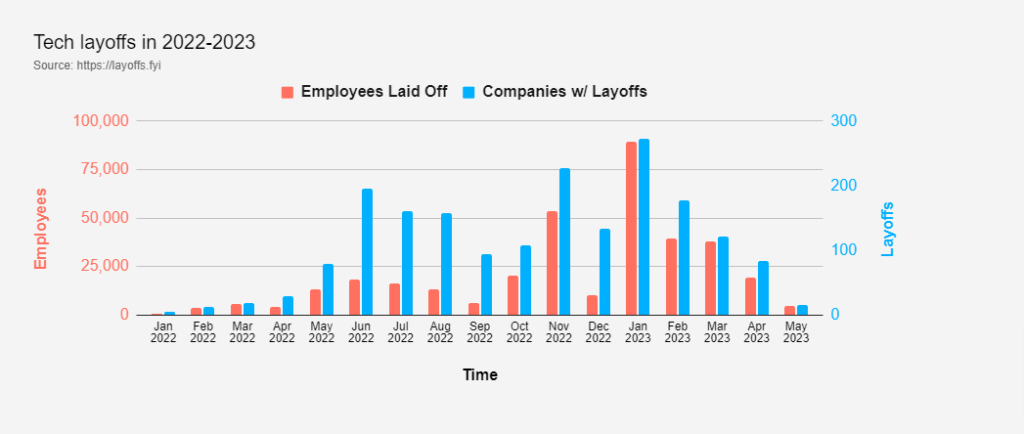 layoff stats
